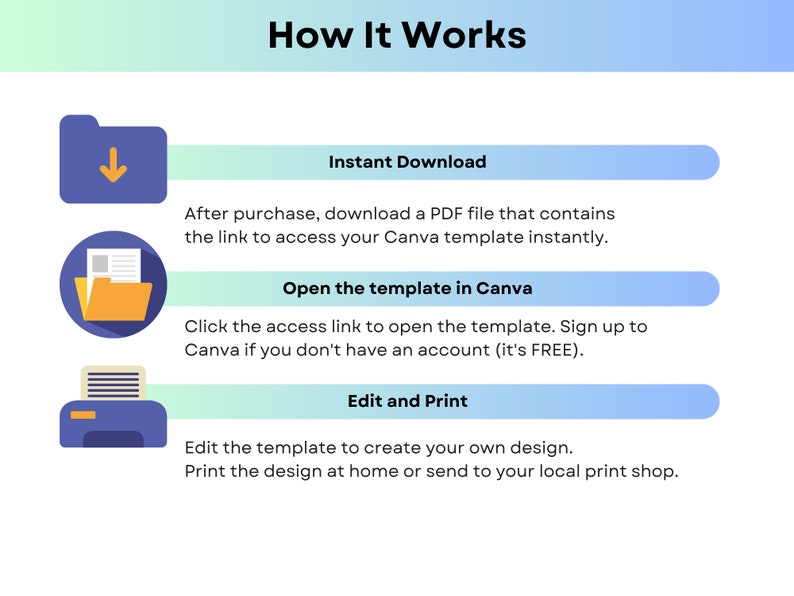 May include: A blue, yellow, and purple infographic with three steps on how to use a Canva template. The steps are: Instant Download, Open the template in Canva, and Edit and Print. The infographic includes icons for a download folder, a folder with a document, and a printer.