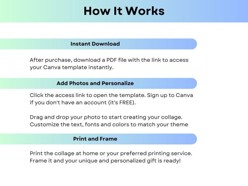 Pu&ograve; includere: Una grafica che mostra come utilizzare un modello Canva. I passaggi sono: Download immediato, Aggiungi foto e personalizza, e Stampa e incornicia. La grafica ha uno schema di colori blu e verde.
