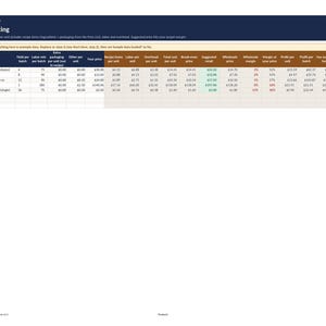 May include: A digital spreadsheet titled Product pricing with columns for product data including yield, labor, overhead, total cost, break-even price, suggested retail, wholesale price, margin, profit per unit, profit per batch, and hourly earnings.