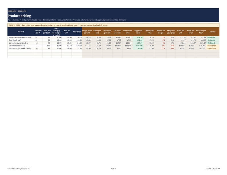 May include: A digital spreadsheet titled Product pricing with columns for product data including yield, labor, overhead, total cost, break-even price, suggested retail, wholesale price, margin, profit per unit, profit per batch, and hourly earnings.