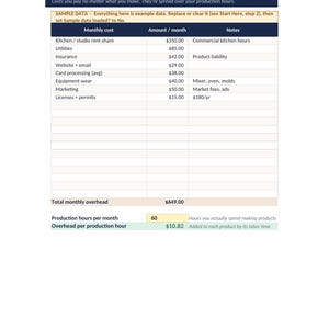 May include: A digital spreadsheet titled Monthly overhead by AcornKits. The table lists monthly costs including kitchen rent, utilities, insurance, website, card processing, equipment, marketing, and permits, totaling $649.00 with a $10.82 hourly rate.