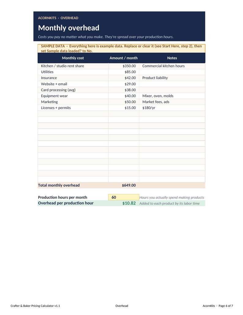 May include: A digital spreadsheet titled Monthly overhead by AcornKits. The table lists monthly costs including kitchen rent, utilities, insurance, website, card processing, equipment, marketing, and permits, totaling $649.00 with a $10.82 hourly rate.