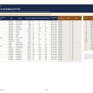 May include: A digital spreadsheet titled Ingredient & packaging price list, featuring columns for item, type, supplier, package price, size, unit, measure, date, cost per unit, usage, and check status, with a secondary table for unit conversions.