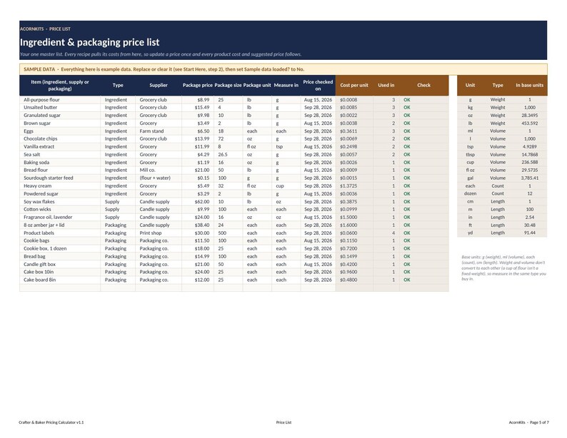 May include: A digital spreadsheet titled Ingredient & packaging price list, featuring columns for item, type, supplier, package price, size, unit, measure, date, cost per unit, usage, and check status, with a secondary table for unit conversions.