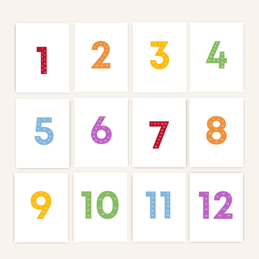 Math Flash Cards Skip Counting Multiplication Posters for - Etsy