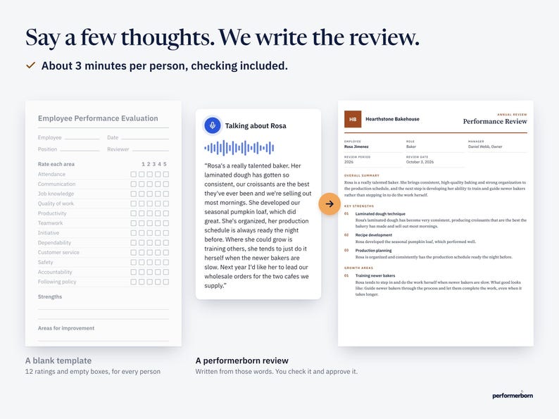 A blank evaluation form with empty rating boxes next to a bakery owner's spoken notes about Rosa and the finished review written from them, under the line about 3 minutes per person, checking included.