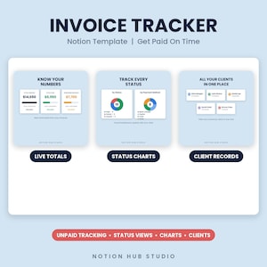 May include: A digital invoice tracker Notion template featuring three sections: Know Your Numbers with financial totals, Track Every Status with pie charts, and All Your Clients In One Place. Includes labels for Live Totals, Status Charts, and Client Records.