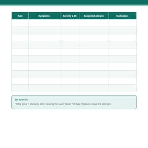 Può includere: Un foglio di monitoraggio delle allergie color verde acqua e bianco con colonne per data, sintomi, gravità 1-10, allergene sospetto e farmaci. L'intestazione riporta Allergy Tracker, The Balanced Dose e un riquadro con istruzioni specifiche.