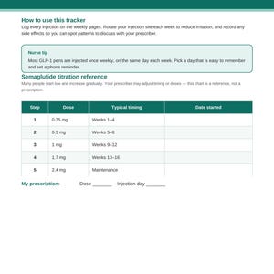 May include: A Semaglutide Dose Tracker document with a dark teal header titled The Balanced Dose. It includes instructions, a nurse tip, and a titration reference table listing steps 1 through 5 with doses from 0.25 mg to 2.4 mg and weeks 1-16.