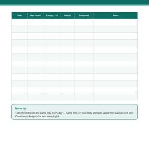 May include: A Thyroid Health Journal page with a dark teal header titled The Balanced Dose. It features a tracking table with columns for Date, Med taken, Energy 1-10, Weight, Symptoms, and Notes, plus a Nurse tip box at the bottom.