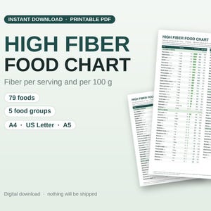 May include: A printable PDF high fiber food chart featuring 79 foods across 5 food groups. The document displays fiber content per serving and per 100 grams in a table format. It is available in A4, US Letter, and A5 sizes for easy reference.