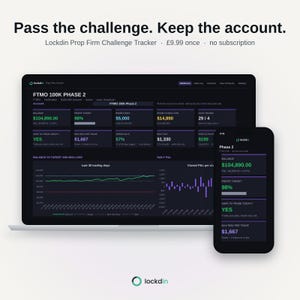 Könnte beinhalten: Eine digitale Dashboard-Oberfläche mit dem Titel Lockdin Prop Firm Challenge Tracker, die auf einem Laptop-Bildschirm und einem Smartphone angezeigt wird. Die dunkle Benutzeroberfläche zeigt Handelsdaten in Grün und Lila.