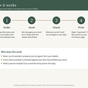 Four steps from order to print, and who prepares the program