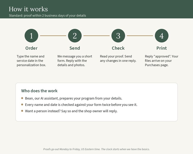 Four steps from order to print, and who prepares the program