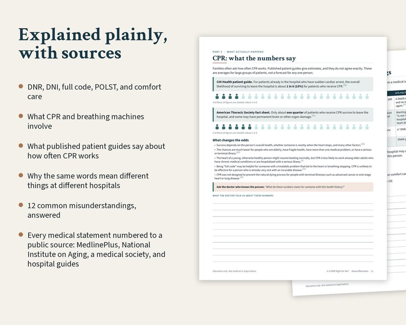 May include: A medical information document titled Explained plainly, with sources, featuring a list of topics including DNR, DNI, and CPR statistics. The page includes text, bullet points, and a graphic showing patient survival rates with icons.