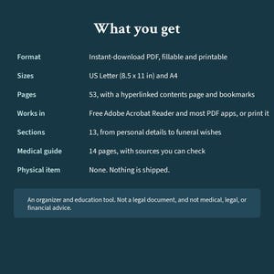 May include: A dark teal informational graphic titled What you get, listing product specifications for a digital document. It details a 53-page fillable, printable PDF in US Letter 8.5 x 11 in and A4 sizes, featuring 13 sections and a 14-page medical guide.