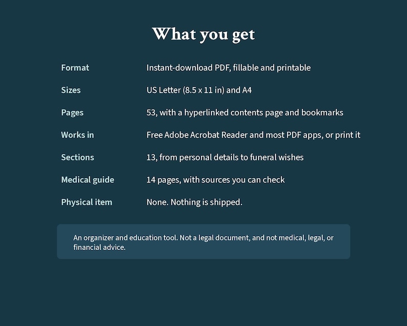 May include: A dark teal informational graphic titled What you get, listing product specifications for a digital document. It details a 53-page fillable, printable PDF in US Letter 8.5 x 11 in and A4 sizes, featuring 13 sections and a 14-page medical guide.