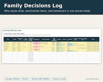 May include: A digital spreadsheet template titled Family Decisions Log with a Family Wishes tab. The table includes columns for item, room, requester, sentimental value, story, estimated value, decision, recipient, and handover details.