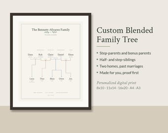 Könnte beinhalten: Ein gerahmter, personalisierter Stammbaum-Druck mit dem Text The Bennett-Alvarez Family, Two homes, one family und einem Diagramm, das Namen wie Dana, Rob, Claire, Daniel, Elena, Lucia, Theo, Maya, Owen und Iris mit Daten zeigt.
