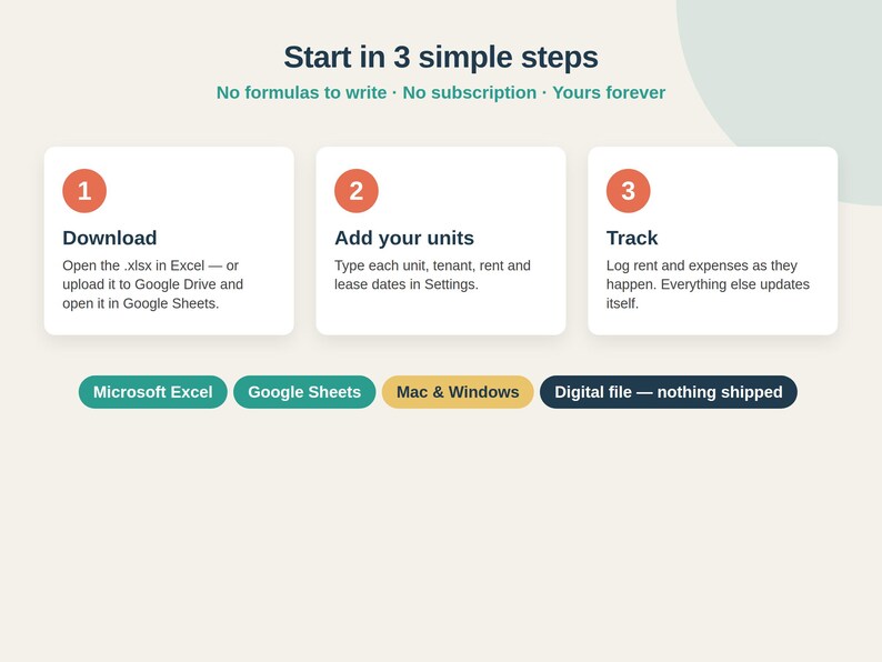 Landlord Rental Property Tracker, Rent Roll, Schedule E Summary (excel ...