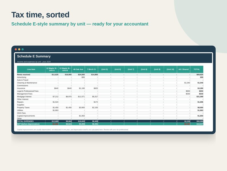 Landlord Rental Property Tracker, Rent Roll, Schedule E Summary (excel ...