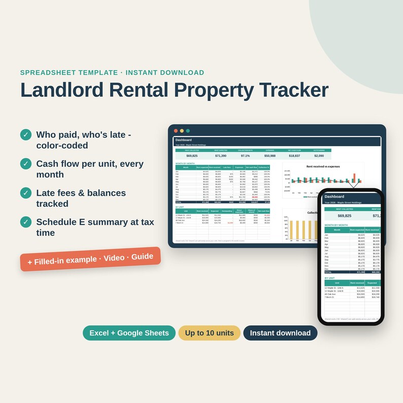 Landlord Rental Property Tracker, Rent Roll, Schedule E Summary (excel ...