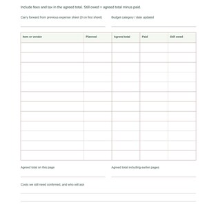 May include: A white wedding budget planner page titled What we are spending with a table featuring columns for Item or vendor, Planned, Agreed total, Paid, and Still owed. The document includes sections for notes and page number 05/32.