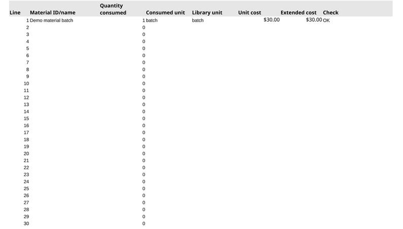 May include: A digital spreadsheet table with columns labeled Line, Material ID/name, Quantity consumed, Consumed unit, Library unit, Unit cost, Extended cost, and Check. Row 1 contains Demo material batch, 1 batch, $30.00, and OK.