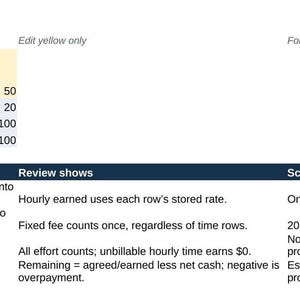 Pu&ograve; includere: Un foglio di calcolo digitale intitolato Freelancer Time and Payment Check con sezioni per nome dell'azienda, valuta, tariffa oraria e capacit&agrave; del progetto. Il layout include celle gialle, celle blu e una tabella con quattro passaggi.