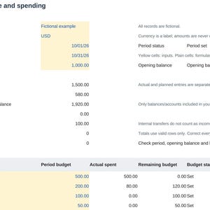 May include: A digital spreadsheet titled Household income and spending with columns for expense categories including Housing, Food, Transport, and Other, displaying period budgets, actual spent amounts, and remaining budget totals in USD.