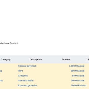 May include: A digital table titled Actual and planned transactions displaying financial data with columns for Transaction ID, Date, Type, Category, Description, Amount, State, Record status, and Actual balance change with five rows of data.