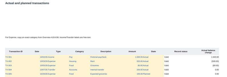 May include: A digital table titled Actual and planned transactions displaying financial data with columns for Transaction ID, Date, Type, Category, Description, Amount, State, Record status, and Actual balance change with five rows of data.