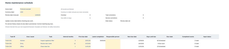 Puede incluir: Una hoja de c&aacute;lculo digital de calendario de mantenimiento del hogar con columnas para ID de tarea, &aacute;rea, descripci&oacute;n, meses de intervalo, fechas de vencimiento y estado. Incluye encabezados de texto como Home label y Currency label.
