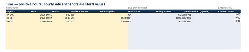 Pu&ograve; includere: Un foglio di calcolo intitolato Time &mdash; positive hours; hourly rate snapshots are literal values. Le colonne includono Project ID, Date, Hours, Billable? Yes/No, Rate snapshot, Row status, Hourly earned, Normalized ID (system) e Counted hours.