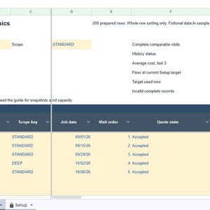 May include: A spreadsheet titled Completed job economics displaying a table of job data. Columns include Job ID, Client ID, Scope key, Job date, Visit order, Quote state, and Quoted charge. Rows list five jobs for CLIENT-001 with various dates and charges.