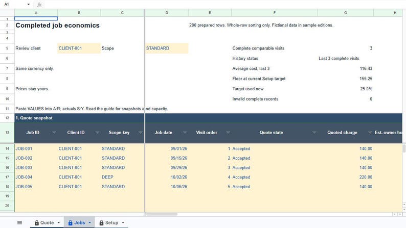 May include: A spreadsheet titled Completed job economics displaying a table of job data. Columns include Job ID, Client ID, Scope key, Job date, Visit order, Quote state, and Quoted charge. Rows list five jobs for CLIENT-001 with various dates and charges.