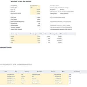 May include: A digital spreadsheet titled Household income and spending, featuring tables for financial tracking. It includes columns for expense categories, budgets, and a detailed list of transactions labelled TX-001 through TX-005 with dates and amounts.