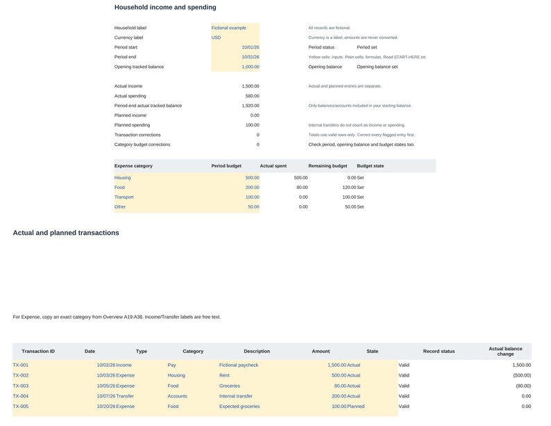 May include: A digital spreadsheet titled Household income and spending, featuring tables for financial tracking. It includes columns for expense categories, budgets, and a detailed list of transactions labelled TX-001 through TX-005 with dates and amounts.