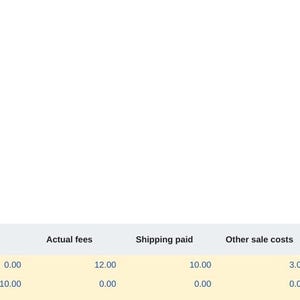 Puede incluir: Una tabla digital titulada Sale settlements que muestra columnas de datos financieros, incluyendo Sale ID, Item ID, Settlement date, Channel, Gross proceeds, Refunds, Actual fees, Shipping paid, Other sale costs, State, Item acquisition cost, Record status, Realized profit y Sale deductions.