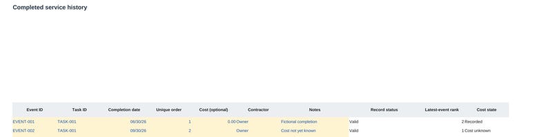 Puede incluir: Una tabla digital titulada Completed service history con columnas para Event ID, Task ID, Completion date, Unique order, Cost, Contractor, Notes, Record status, Latest-event rank y Cost state, mostrando dos filas de datos.