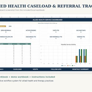 Könnte beinhalten: Ein Screenshot eines Excel-Dashboards für Allied Health Caseload & Referral Tracker. Die Benutzeroberfläche zeigt Servicemetriken wie offene Überweisungen, aktive Episoden und monatliche Aktivitätsdiagramme mit Daten für das Jahr 2026.