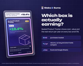 Sealed Product Investment Tracker | Booster Box and ETB Portfolio Spreadsheet | Annualized Return | TCG Excel & Google Sheets