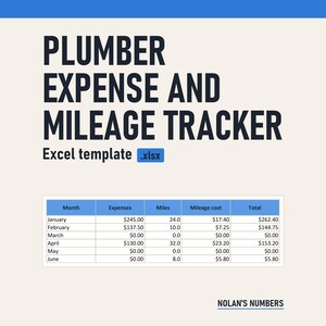 May include: A digital Plumber Expense and Mileage Tracker Excel template with an .xlsx icon. The document features a table listing months from January to June with columns for expenses, miles, mileage cost, and totals. Nolan's Numbers is at the bottom.