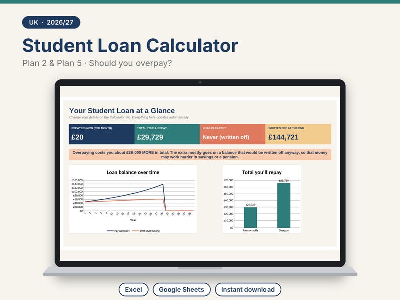 May include: A laptop screen displaying a UK 2026/27 Student Loan Calculator interface. The dashboard features a summary table with repayment figures, a line graph showing loan balance over time, and a bar chart comparing total repayment amounts.