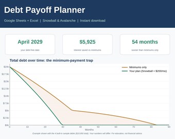 Debt Payoff Planner Spreadsheet, Debt Snowball & Avalanche Calculator, Google Sheets and Excel Template, Debt Free Tracker