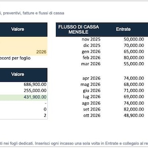 Op de afbeelding: Een digitaal spreadsheet getiteld Freelancer Business Hub met secties voor instellingen, een samenvatting van het huidige jaar en maandelijkse kasstromen met kolommen voor inkomsten, uitgaven en netto totalen in USD voor het jaar 2026.