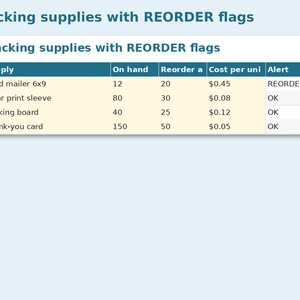 Online Order & Shipping Tracker preview: Packing supplies with REORDER flags