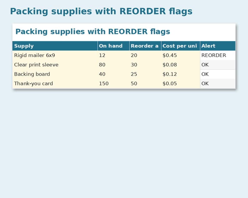Online Order & Shipping Tracker preview: Packing supplies with REORDER flags