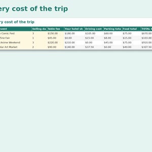 Convention Trip Budget & Break-Even Planner preview: Every cost of the trip