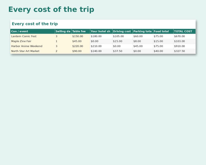 Convention Trip Budget & Break-Even Planner preview: Every cost of the trip